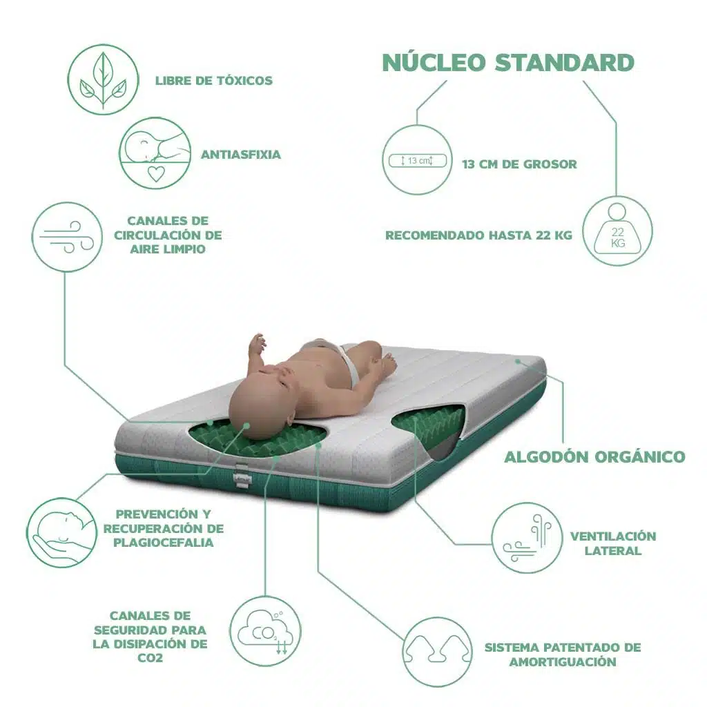 COLCHON DE CUNA KIBO LEMUR - Imagen 2